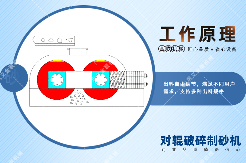 錳鋼對輥破碎機會出現(xiàn)堵塞現(xiàn)象嗎？